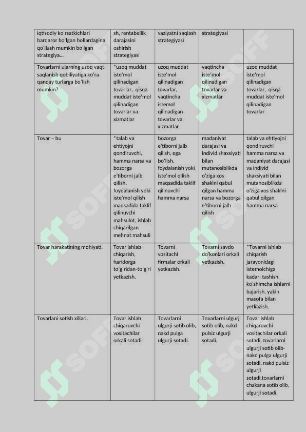Marketing asoslari test 3