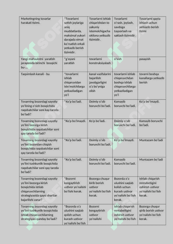 Marketing asoslari test 4