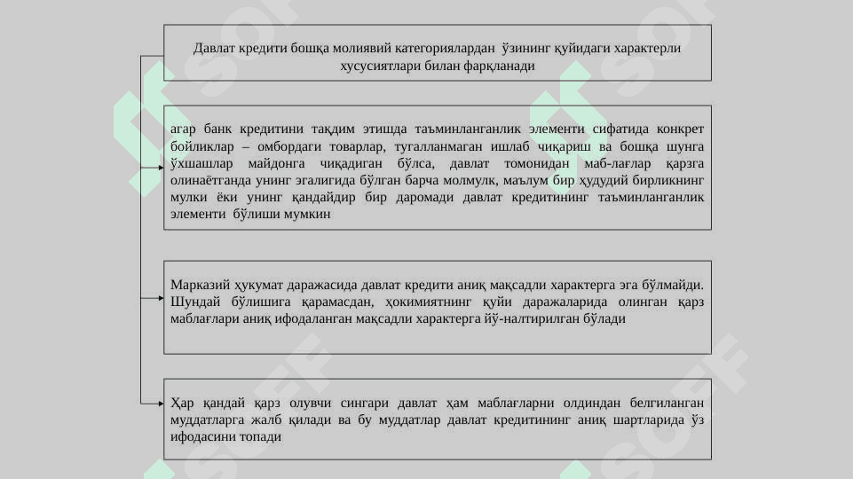 Давлат кредити 5