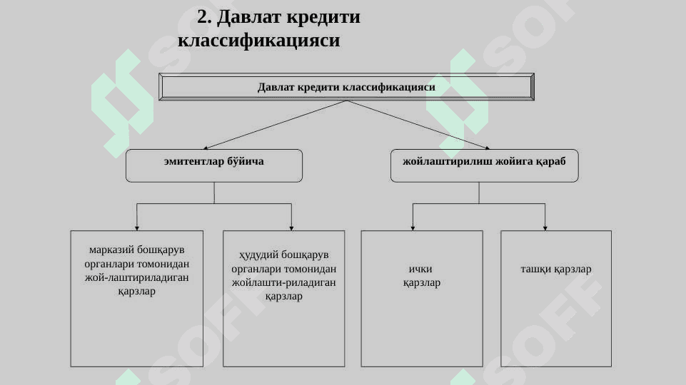 Давлат кредити 8
