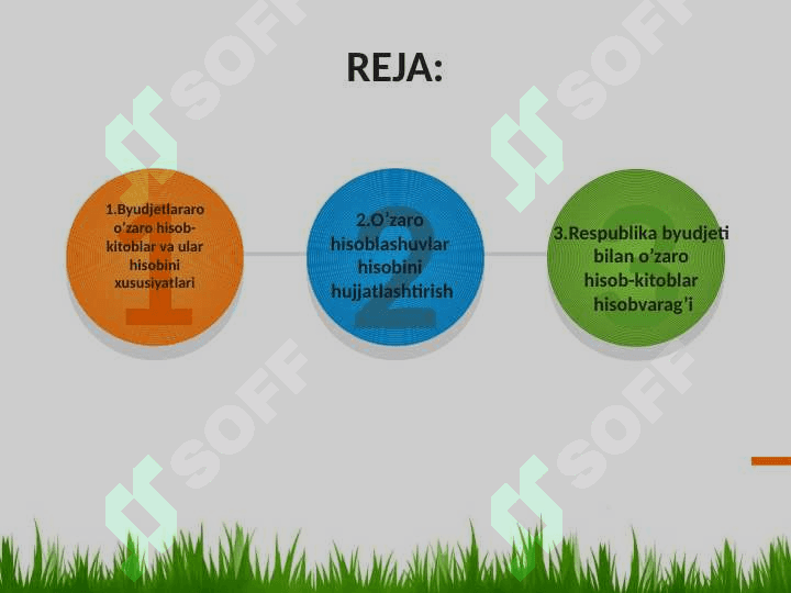 BYUDJETLAR O'RTASIDAGI O'ZARO HISOBLASHUVLAR HISOBI 2