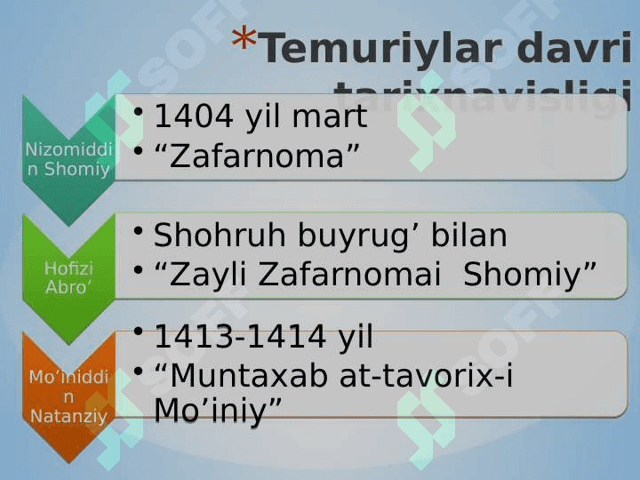 Temur va Temuriylar davri sivilizatsiya 4