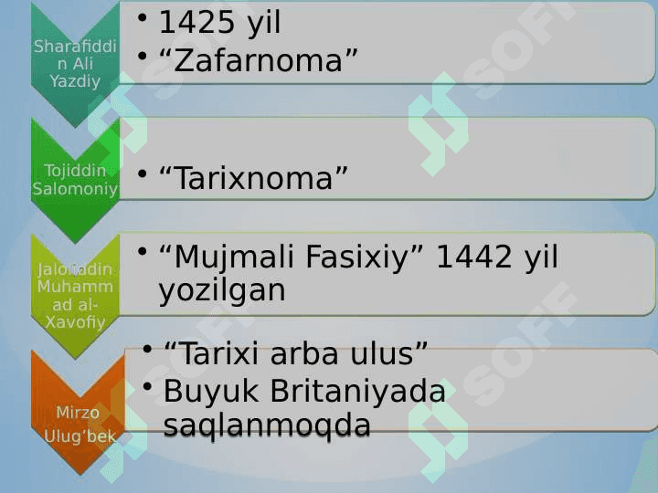 Temur va Temuriylar davri sivilizatsiya 5