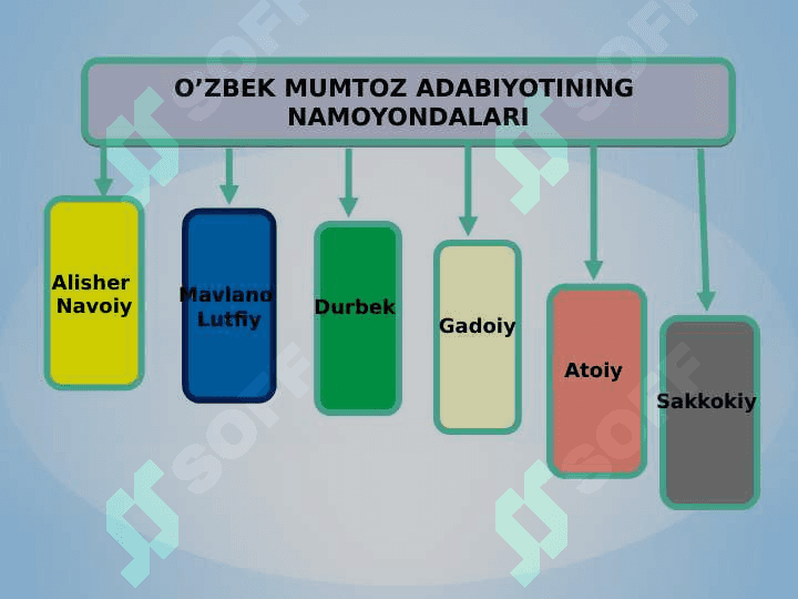 Temur va Temuriylar davri sivilizatsiya 6