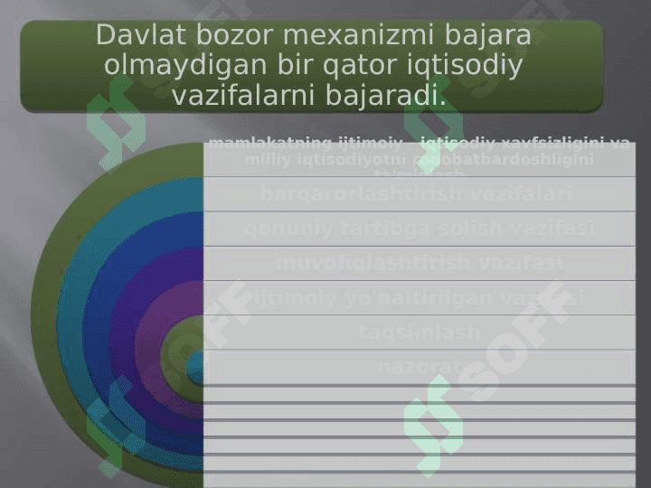 BOZOR IQTISODIYOTI 5