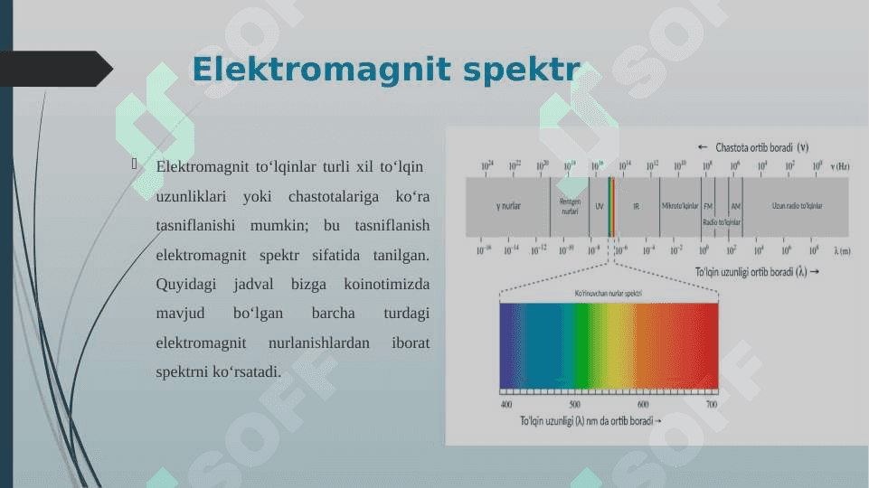 Elektromagnit to'lqin tuzilmasi 7