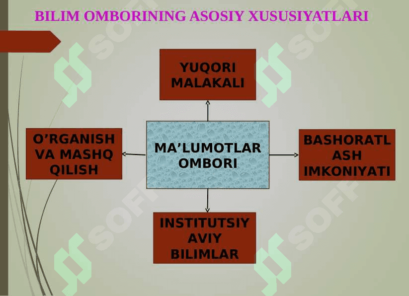 bilimlar ombori 3