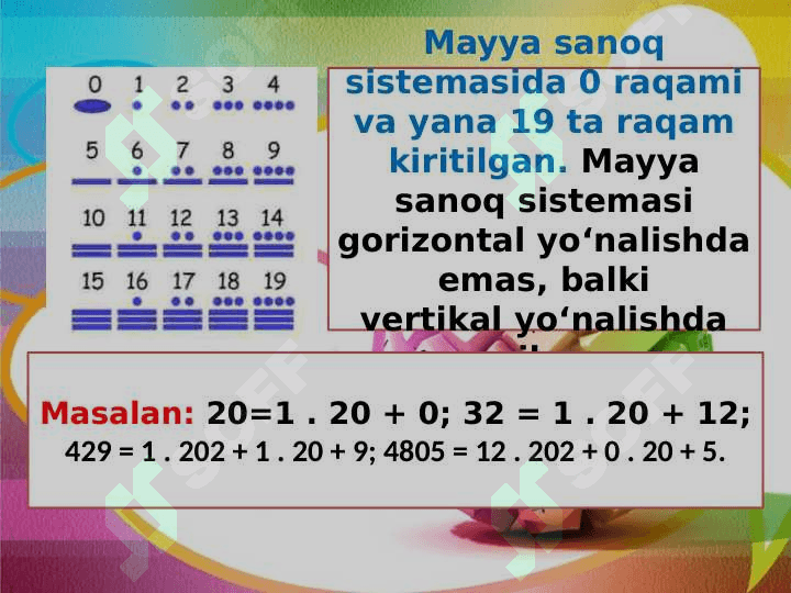 Sanoq sistemalari haqida 3