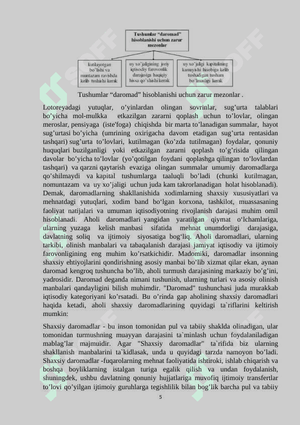 Aholi daromadlari , uning turlari va shakllanish manbalari . 5