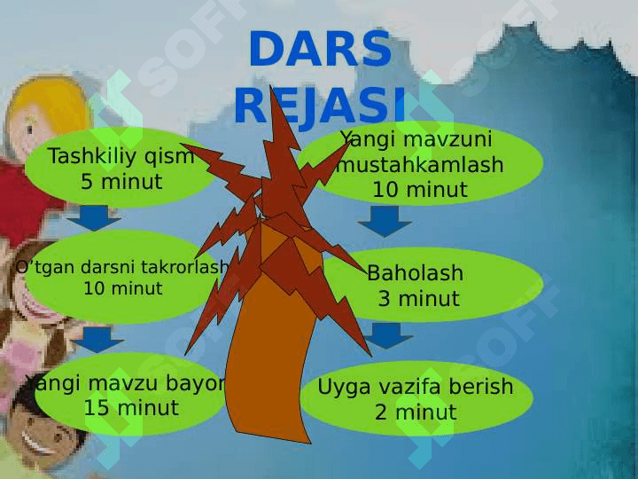 Nutq madaniyati. Egalik shakllari 2
