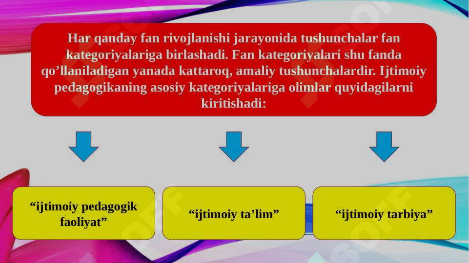 Ijtimoiy pedagogika fanining kategoriyalari va tamoyillari 5