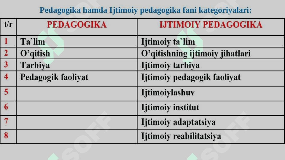 Ijtimoiy pedagogika fanining kategoriyalari va tamoyillari 8