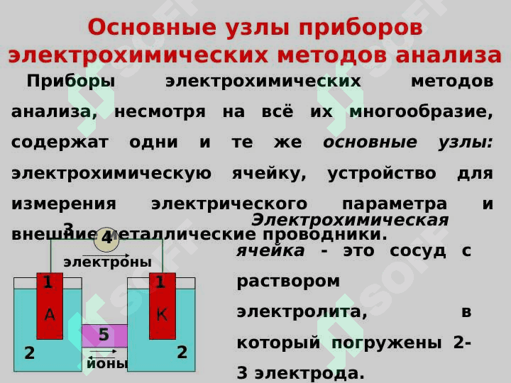 Электрометрические методы анализа ЛВ Термографические методы» 3