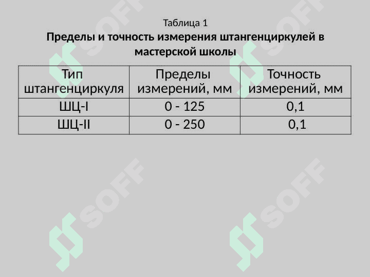 Измерение деталей штангенциркулем 4