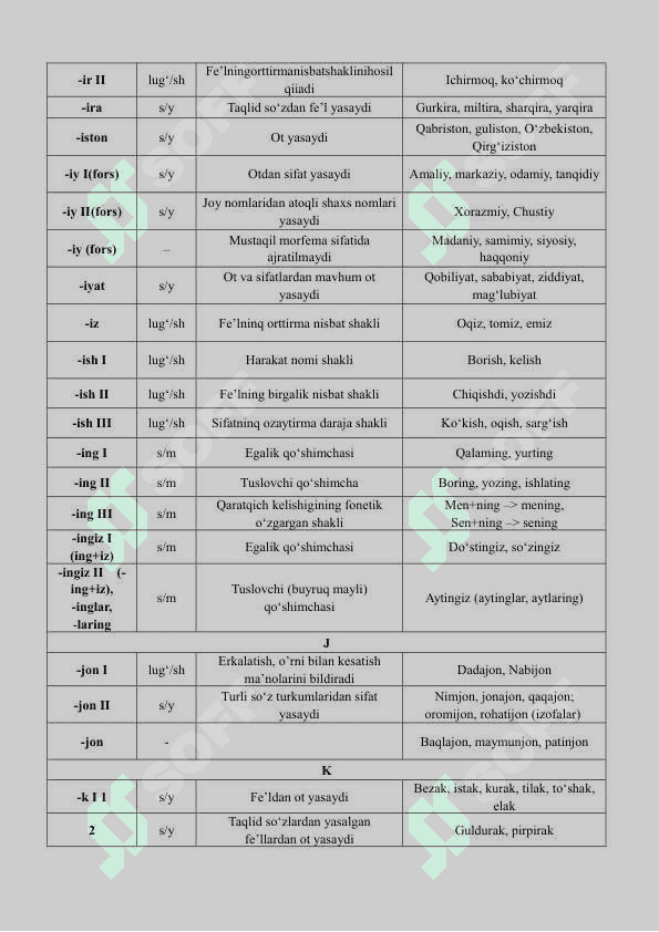 QO‘SHIMCHALAR JADVALI 8
