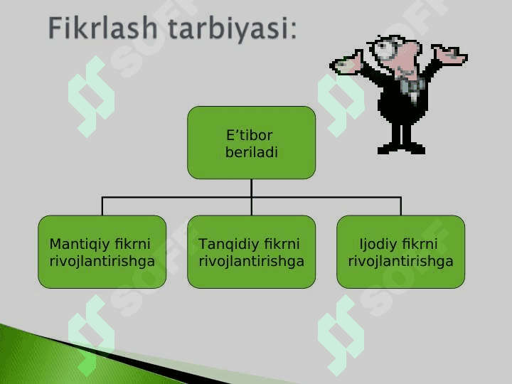 Muammoli ta’lim texnologiyasi. 4