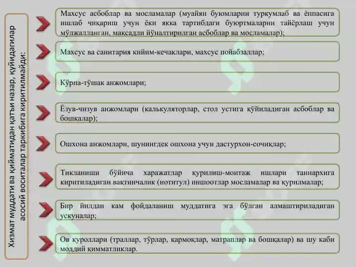 Бюджет ташкилотларида асосий воситалар ва номоддий активлар ҳисоби 5
