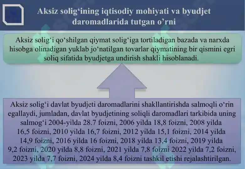 Aksiz solig‘i 5