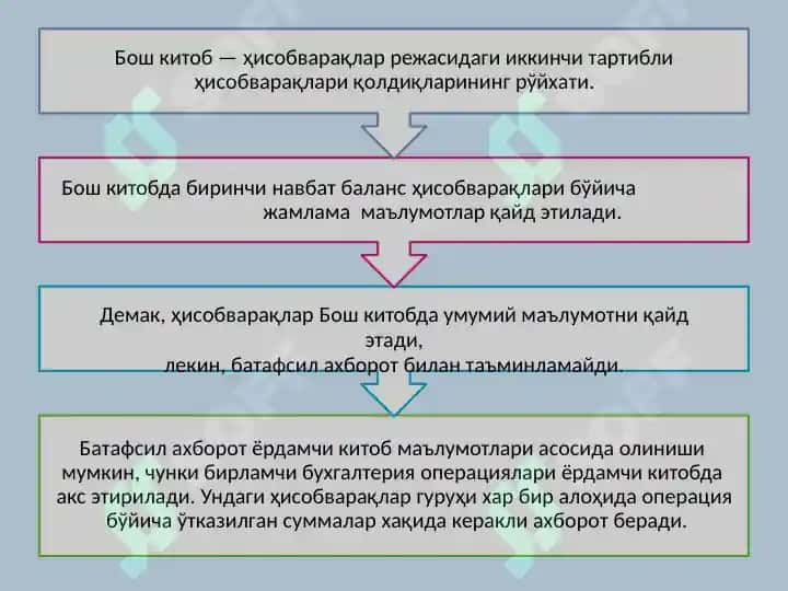 Банк муассасаларида бош ва ёрдамчи китоблар 3
