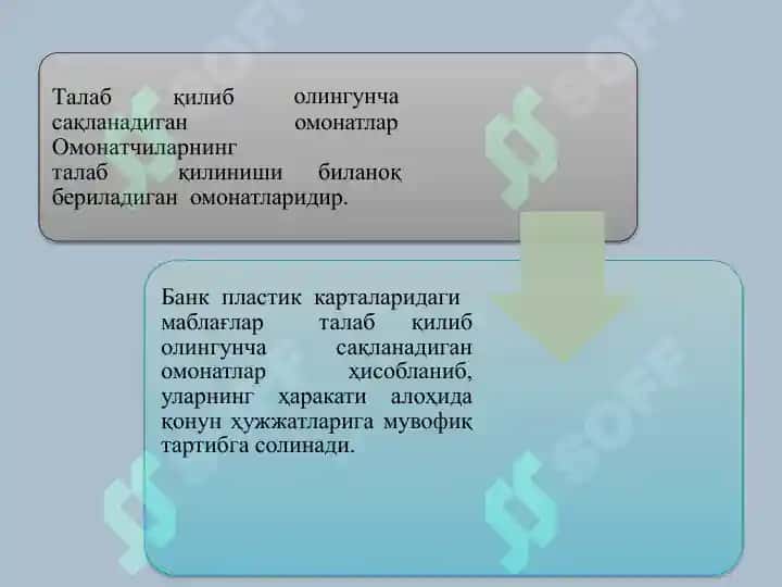 Банкларда депозит операциялари ҳисоби.pptx 5
