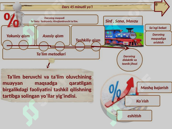 Interfaol metodlar 4