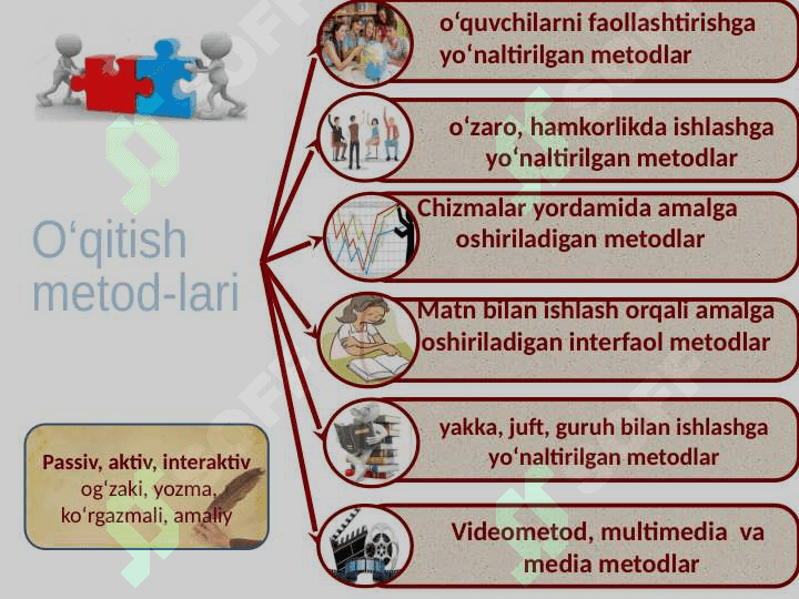 Interfaol metodlar 5