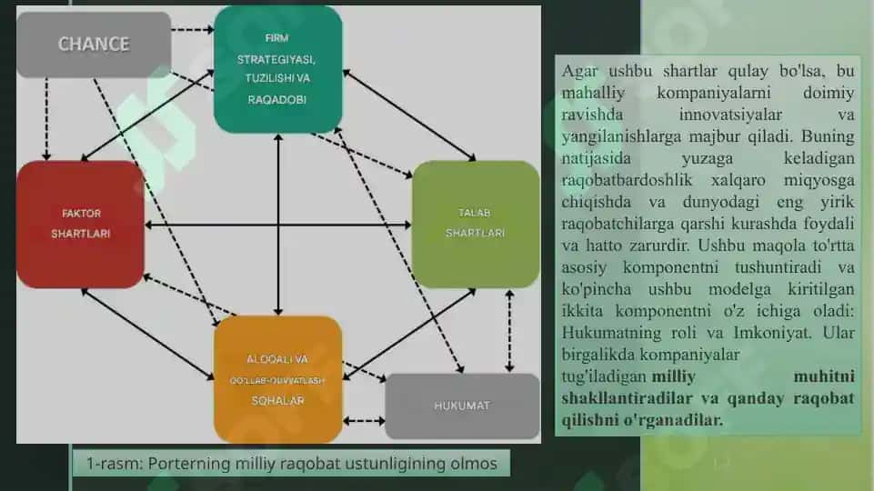 Porterning DIAMOND modelining global raqobatini tushuntirishdagi oʻrni 3