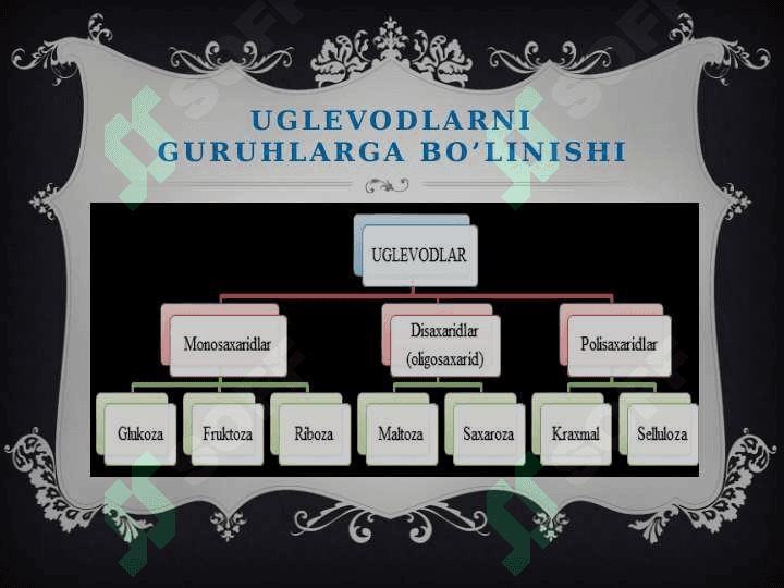 UGLEVODLAR 3