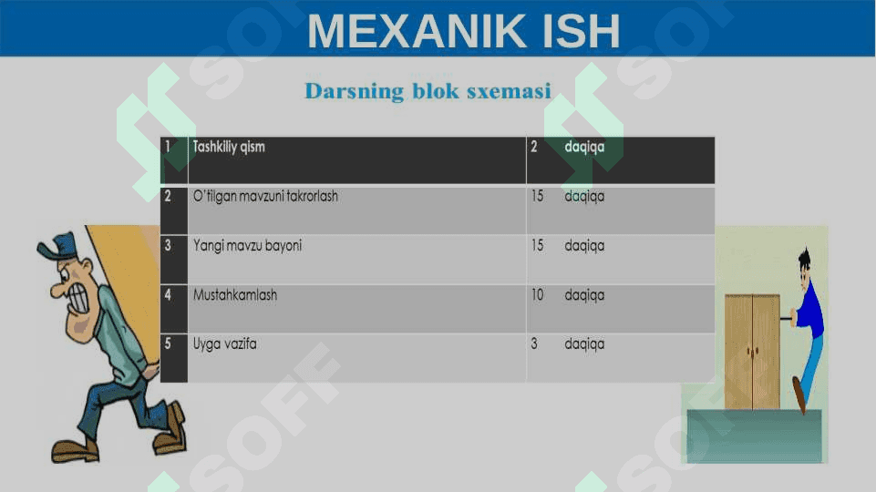 MEXANIK ISH Dars ishlanma 7-sinf Fizika 4