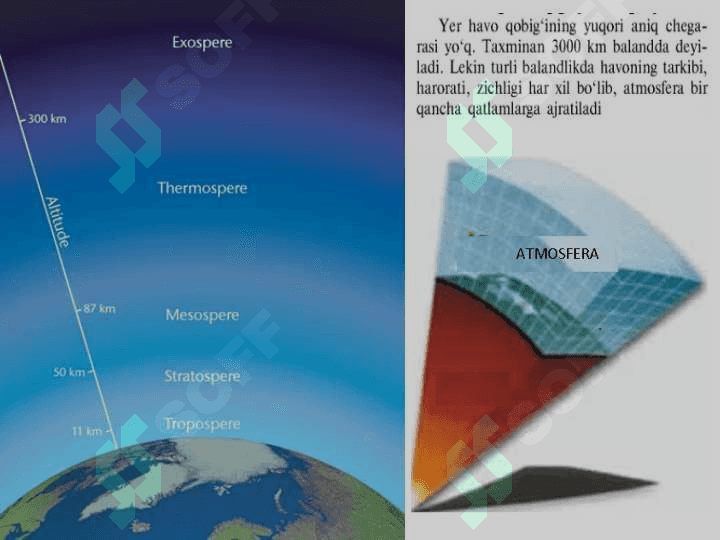 ATMOSFERANING TUZILISHI 4