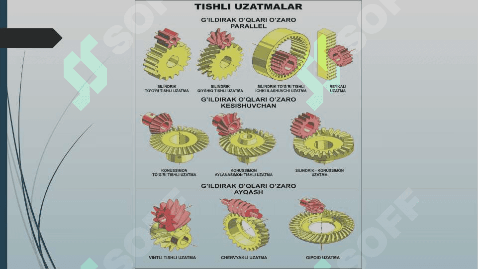 Mexanik uzatmalarga doir umumiy tushunchalar 4