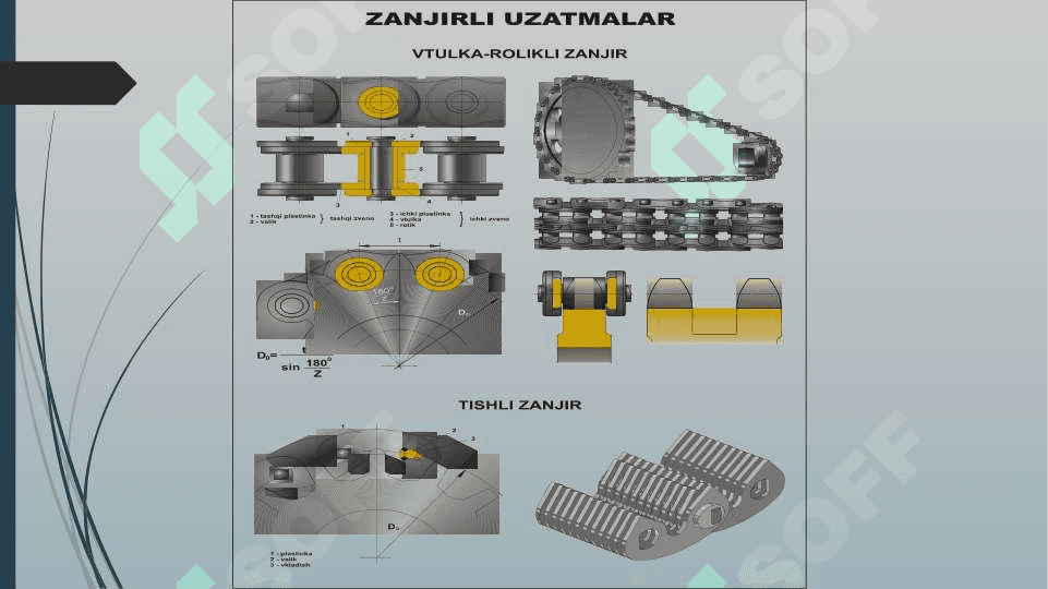 Mexanik uzatmalarga doir umumiy tushunchalar 5