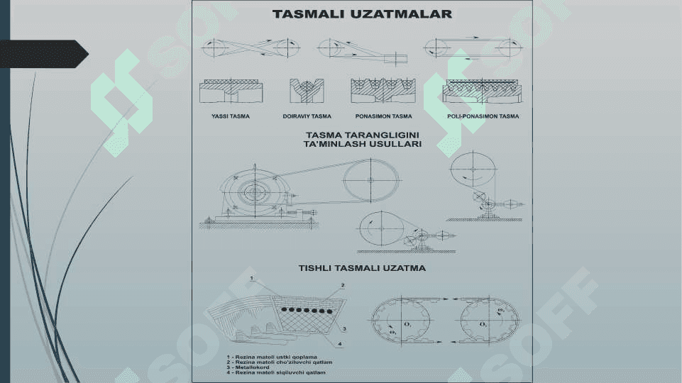 Mexanik uzatmalarga doir umumiy tushunchalar 6