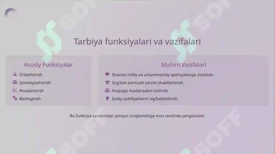 Tarbiyaning Mazmuni va Yo‘nalishlari 5