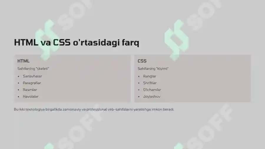 CSS: Veb-sahifalarga joziba berish san'ati 3