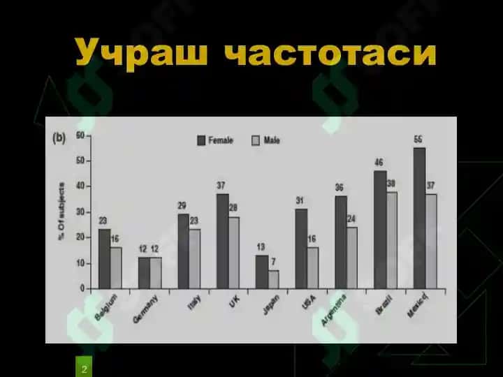 Oshqozon va 12 barmok ichak yara kasalligi 2