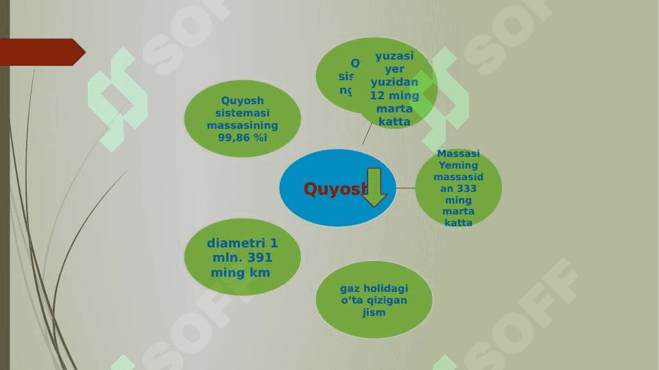 QUYOSH SISTEMASI.QUYOSH SISTEMASI VA YER 6
