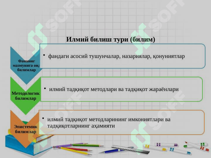 PISA халқаро тадқиқотида ўқувчиларнинг табиий фанлар бўйича саводхонлигини баҳолаш 7
