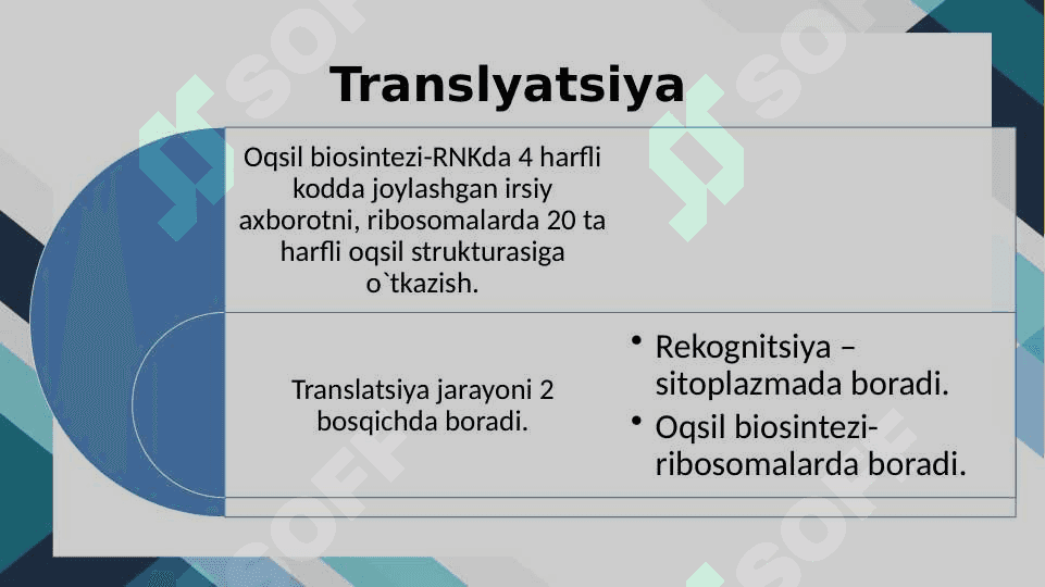 OQSIL BIOSINTEZI 3