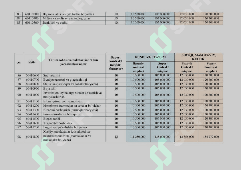 KONTRAKT VA SUPER KONTRAKT MIQDORLARI 2024-2025. 6