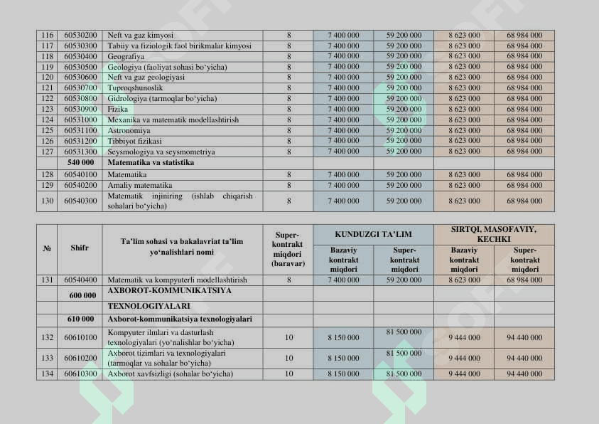 KONTRAKT VA SUPER KONTRAKT MIQDORLARI 2024-2025. 8