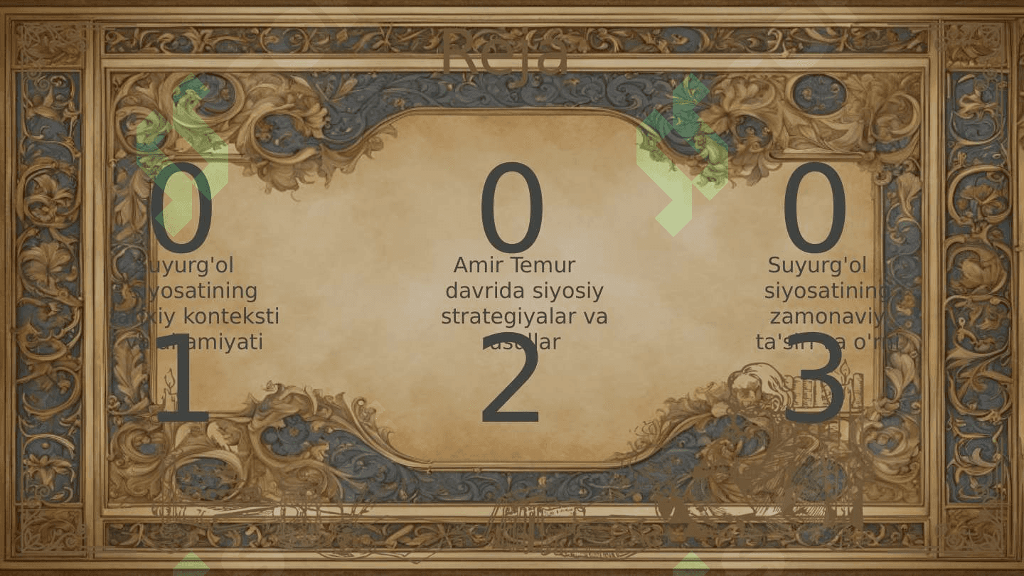 Amir Temurning suyurgʻol yerlar siyosati 2