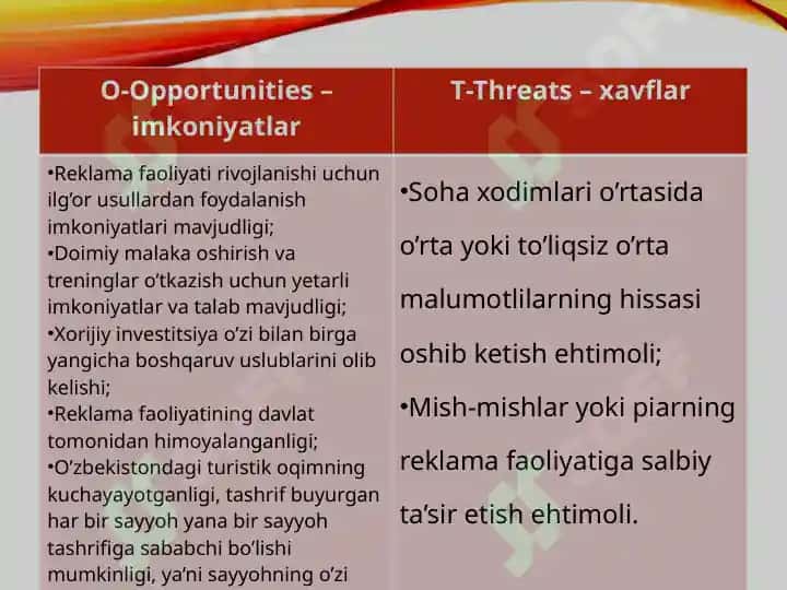Turizm bozori reklama faoliyati 7