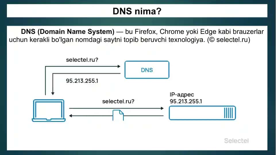DNS (Domain Name System)