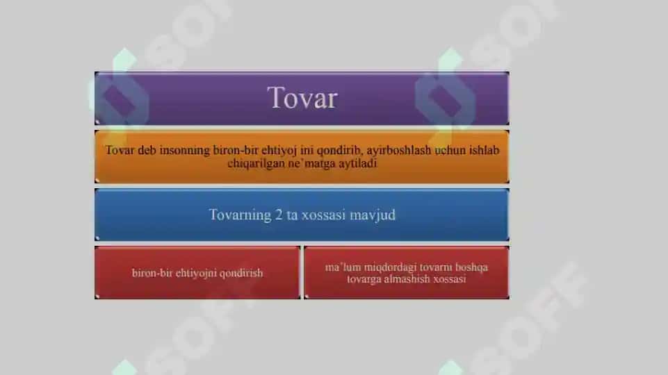 Tovar siyosati 2