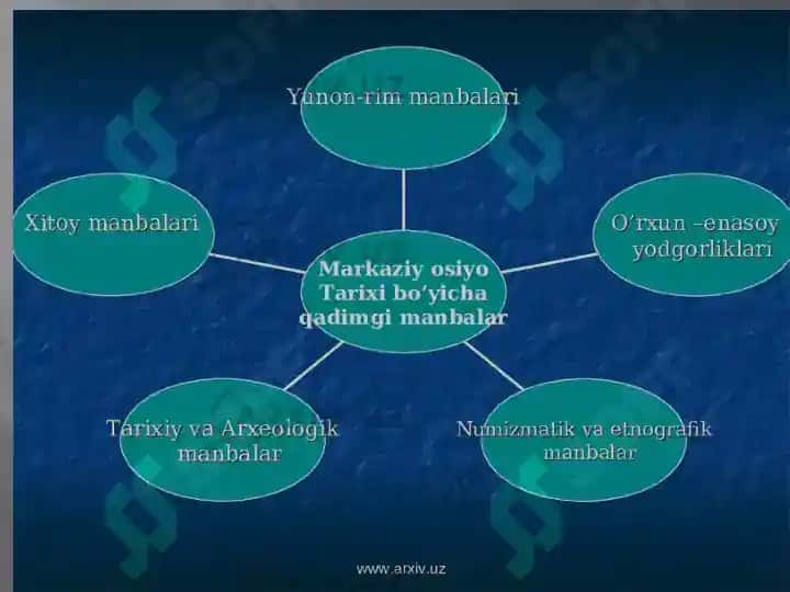 MARKAZIY OSIYO TARIXIGA OID  QADIMGI MANBALAR 4