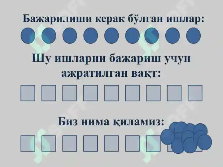 Taym menejment yoxud xamma narsaga ulgurish san'ati 3
