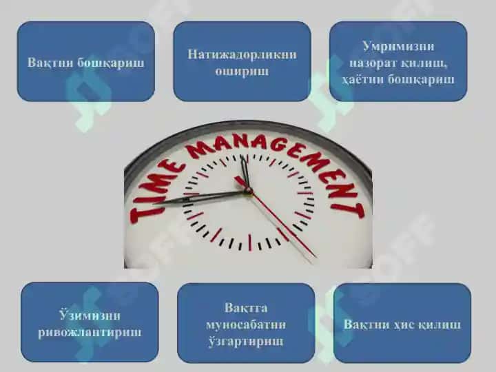 Taym menejment yoxud xamma narsaga ulgurish san'ati 4