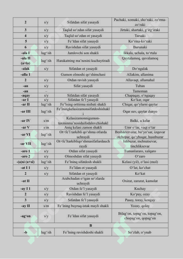 QO‘SHIMCHALAR JADVALI 2
