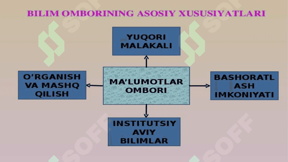 BILIMLAR OMBORIDA BILIMLARNING TUZILISHI 4